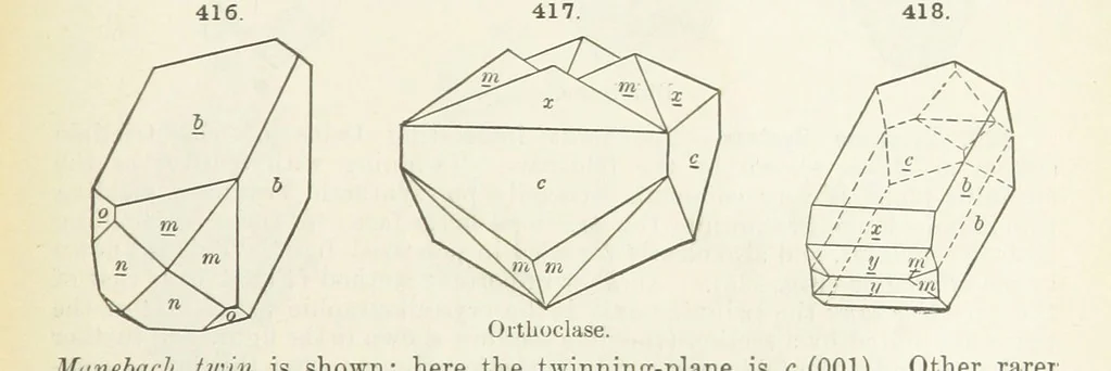 An illustration from A Text-Book of Mineralogy. With an extended treatise on crystallography and physical mineralogy ... on the plan and with the co-operation of ... James D. Dana ... With ... woodcuts ... Newly revised and enlarged. 17th edition, etc, 1898, leaf 147