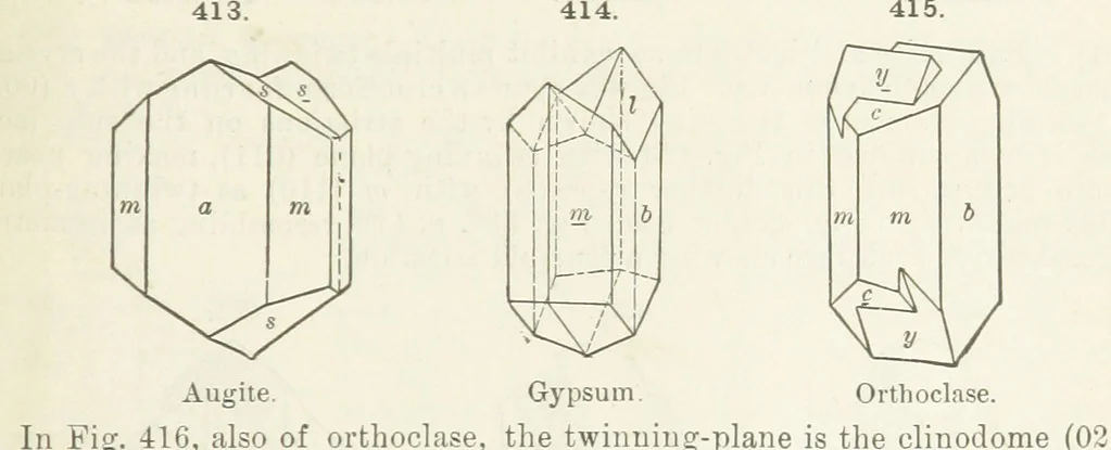 An illustration from A Text-Book of Mineralogy. With an extended treatise on crystallography and physical mineralogy ... on the plan and with the co-operation of ... James D. Dana ... With ... woodcuts ... Newly revised and enlarged. 17th edition, etc, 1898, leaf 147