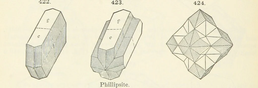 An illustration from A Text-Book of Mineralogy. With an extended treatise on crystallography and physical mineralogy ... on the plan and with the co-operation of ... James D. Dana ... With ... woodcuts ... Newly revised and enlarged. 17th edition, etc, 1898, leaf 148