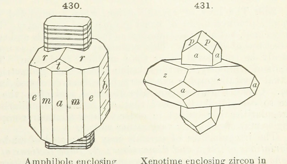 An illustration from A Text-Book of Mineralogy. With an extended treatise on crystallography and physical mineralogy ... on the plan and with the co-operation of ... James D. Dana ... With ... woodcuts ... Newly revised and enlarged. 17th edition, etc, 1898, leaf 149