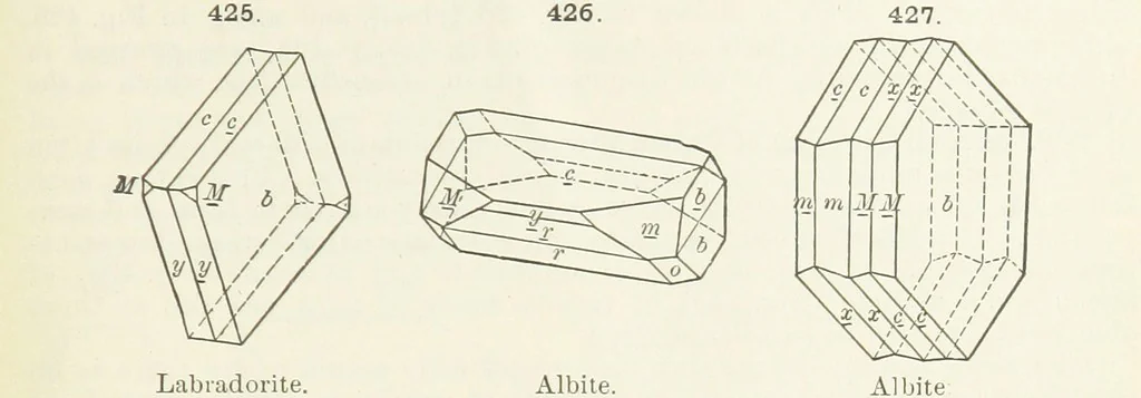 An illustration from A Text-Book of Mineralogy. With an extended treatise on crystallography and physical mineralogy ... on the plan and with the co-operation of ... James D. Dana ... With ... woodcuts ... Newly revised and enlarged. 17th edition, etc, 1898, leaf 149