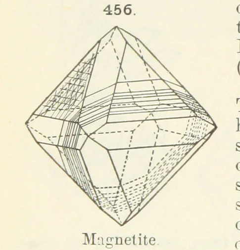 An illustration from A Text-Book of Mineralogy. With an extended treatise on crystallography and physical mineralogy ... on the plan and with the co-operation of ... James D. Dana ... With ... woodcuts ... Newly revised and enlarged. 17th edition, etc, 1898, leaf 154
