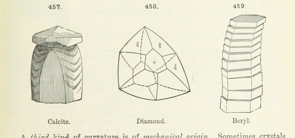An illustration from A Text-Book of Mineralogy. With an extended treatise on crystallography and physical mineralogy ... on the plan and with the co-operation of ... James D. Dana ... With ... woodcuts ... Newly revised and enlarged. 17th edition, etc, 1898, leaf 155
