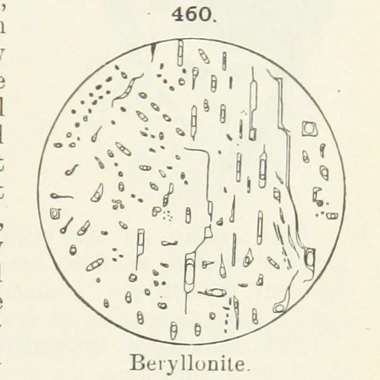 An illustration from A Text-Book of Mineralogy. With an extended treatise on crystallography and physical mineralogy ... on the plan and with the co-operation of ... James D. Dana ... With ... woodcuts ... Newly revised and enlarged. 17th edition, etc, 1898, leaf 157