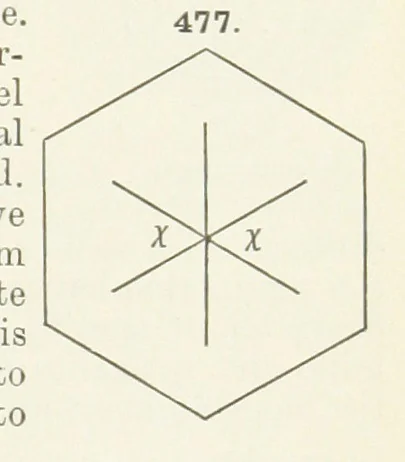 An illustration from A Text-Book of Mineralogy. With an extended treatise on crystallography and physical mineralogy ... on the plan and with the co-operation of ... James D. Dana ... With ... woodcuts ... Newly revised and enlarged. 17th edition, etc, 1898, leaf 167