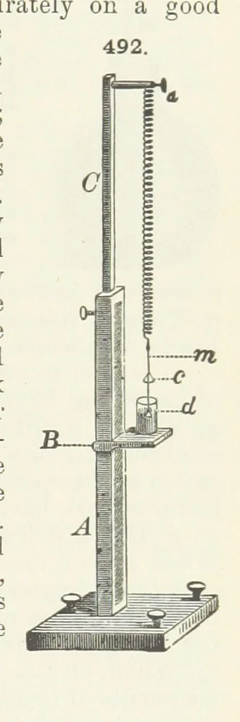 An illustration from A Text-Book of Mineralogy. With an extended treatise on crystallography and physical mineralogy ... on the plan and with the co-operation of ... James D. Dana ... With ... woodcuts ... Newly revised and enlarged. 17th edition, etc, 1898, leaf 175