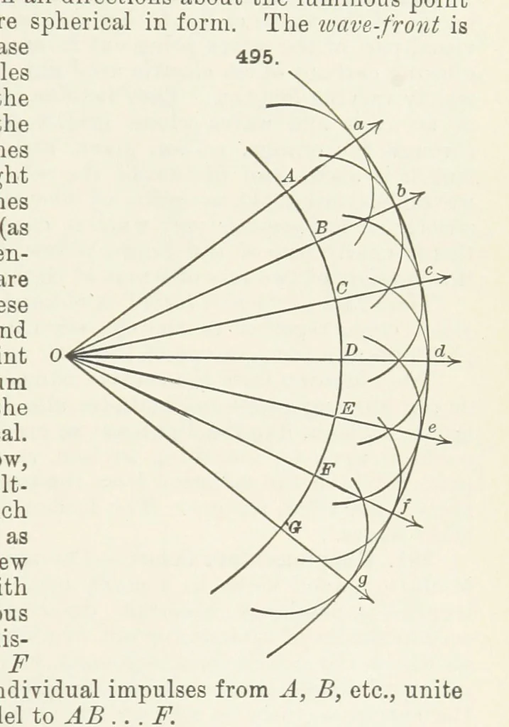 An illustration from A Text-Book of Mineralogy. With an extended treatise on crystallography and physical mineralogy ... on the plan and with the co-operation of ... James D. Dana ... With ... woodcuts ... Newly revised and enlarged. 17th edition, etc, 1898, leaf 181