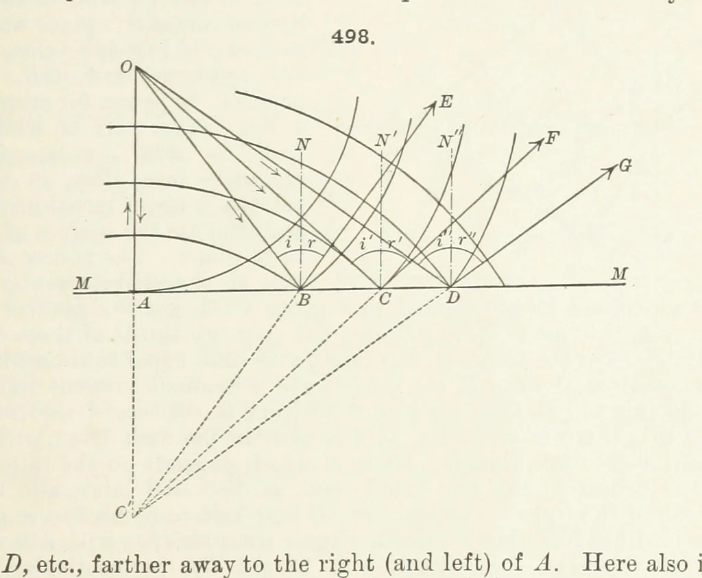 An illustration from A Text-Book of Mineralogy. With an extended treatise on crystallography and physical mineralogy ... on the plan and with the co-operation of ... James D. Dana ... With ... woodcuts ... Newly revised and enlarged. 17th edition, etc, 1898, leaf 183