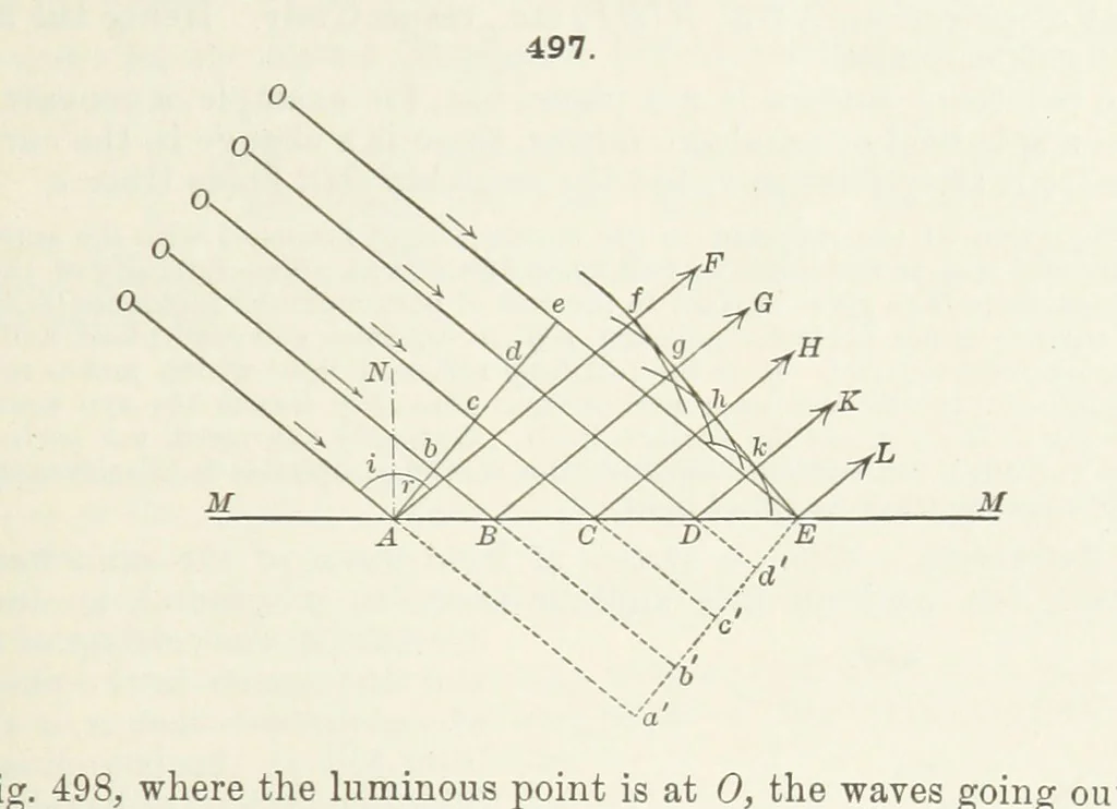 An illustration from A Text-Book of Mineralogy. With an extended treatise on crystallography and physical mineralogy ... on the plan and with the co-operation of ... James D. Dana ... With ... woodcuts ... Newly revised and enlarged. 17th edition, etc, 1898, leaf 183