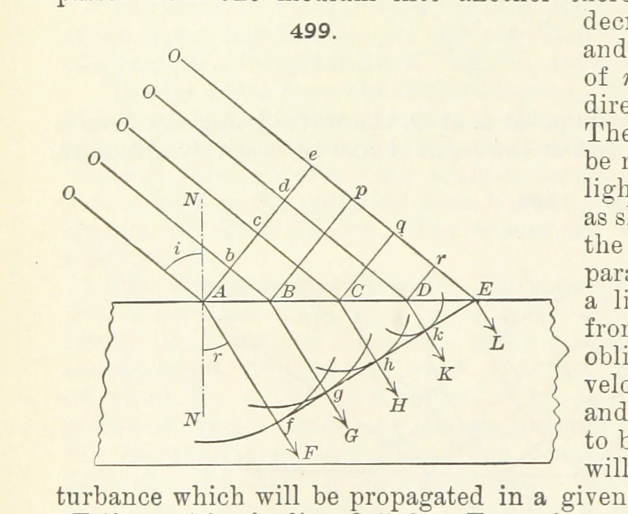 An illustration from A Text-Book of Mineralogy. With an extended treatise on crystallography and physical mineralogy ... on the plan and with the co-operation of ... James D. Dana ... With ... woodcuts ... Newly revised and enlarged. 17th edition, etc, 1898, leaf 184