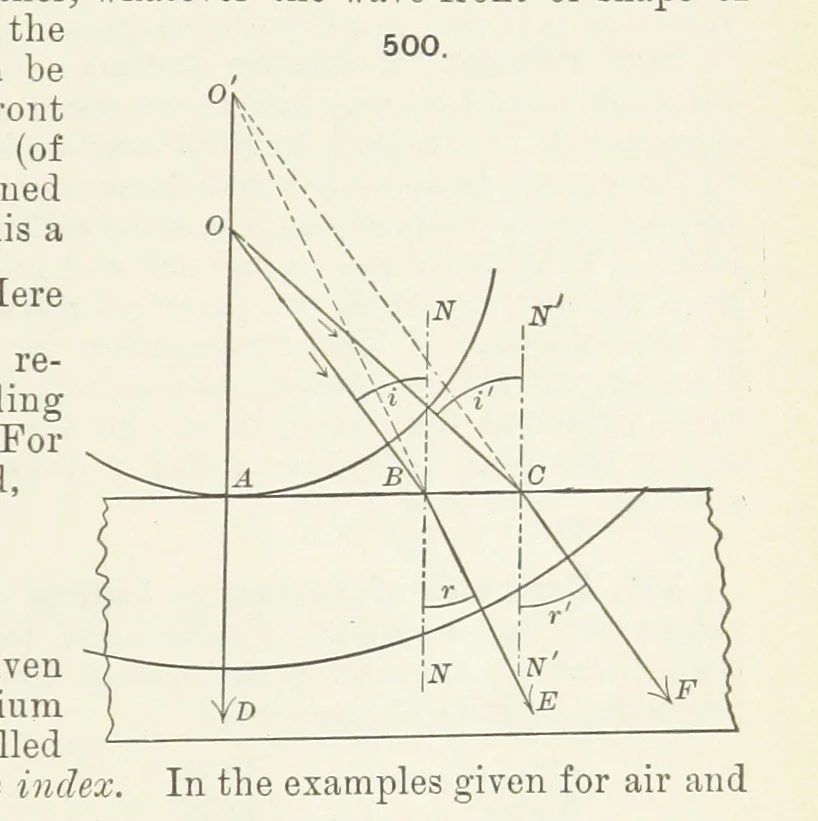An illustration from A Text-Book of Mineralogy. With an extended treatise on crystallography and physical mineralogy ... on the plan and with the co-operation of ... James D. Dana ... With ... woodcuts ... Newly revised and enlarged. 17th edition, etc, 1898, leaf 185