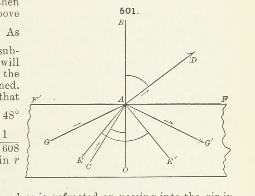An illustration from A Text-Book of Mineralogy. With an extended treatise on crystallography and physical mineralogy ... on the plan and with the co-operation of ... James D. Dana ... With ... woodcuts ... Newly revised and enlarged. 17th edition, etc, 1898, leaf 187