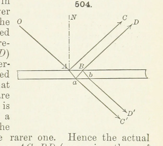 An illustration from A Text-Book of Mineralogy. With an extended treatise on crystallography and physical mineralogy ... on the plan and with the co-operation of ... James D. Dana ... With ... woodcuts ... Newly revised and enlarged. 17th edition, etc, 1898, leaf 191