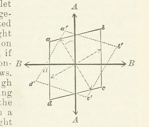 An illustration from A Text-Book of Mineralogy. With an extended treatise on crystallography and physical mineralogy ... on the plan and with the co-operation of ... James D. Dana ... With ... woodcuts ... Newly revised and enlarged. 17th edition, etc, 1898, leaf 195