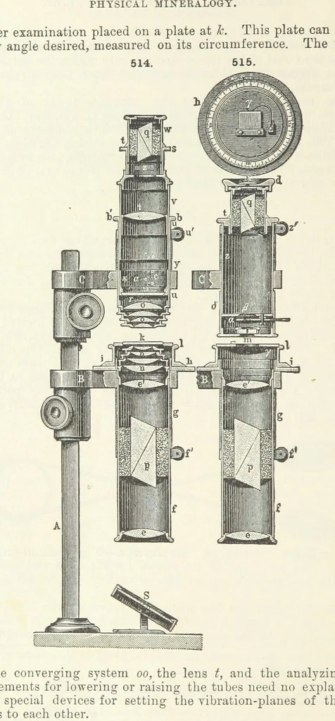 An illustration from A Text-Book of Mineralogy. With an extended treatise on crystallography and physical mineralogy ... on the plan and with the co-operation of ... James D. Dana ... With ... woodcuts ... Newly revised and enlarged. 17th edition, etc, 1898, leaf 200