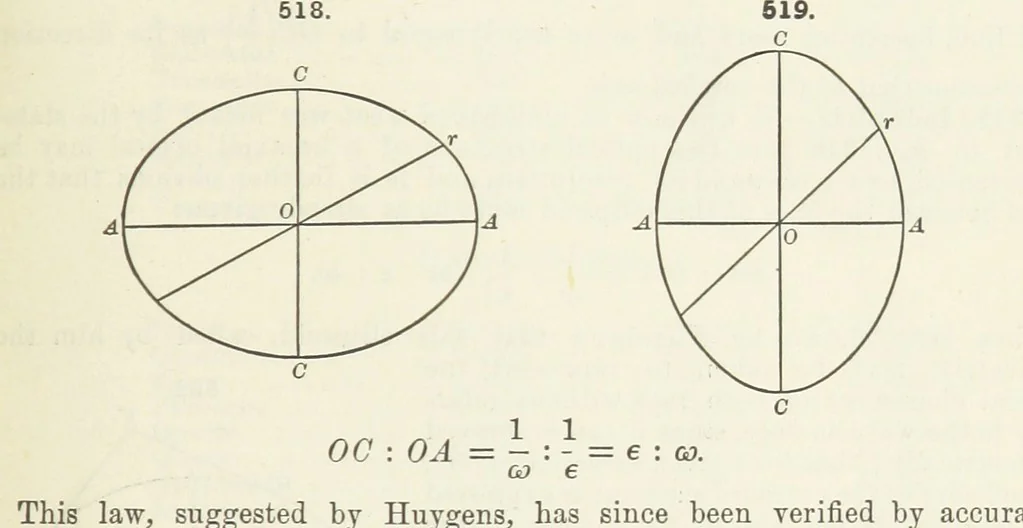 An illustration from A Text-Book of Mineralogy. With an extended treatise on crystallography and physical mineralogy ... on the plan and with the co-operation of ... James D. Dana ... With ... woodcuts ... Newly revised and enlarged. 17th edition, etc, 1898, leaf 213
