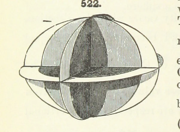An illustration from A Text-Book of Mineralogy. With an extended treatise on crystallography and physical mineralogy ... on the plan and with the co-operation of ... James D. Dana ... With ... woodcuts ... Newly revised and enlarged. 17th edition, etc, 1898, leaf 214