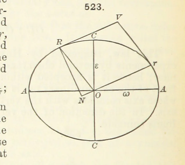 An illustration from A Text-Book of Mineralogy. With an extended treatise on crystallography and physical mineralogy ... on the plan and with the co-operation of ... James D. Dana ... With ... woodcuts ... Newly revised and enlarged. 17th edition, etc, 1898, leaf 214