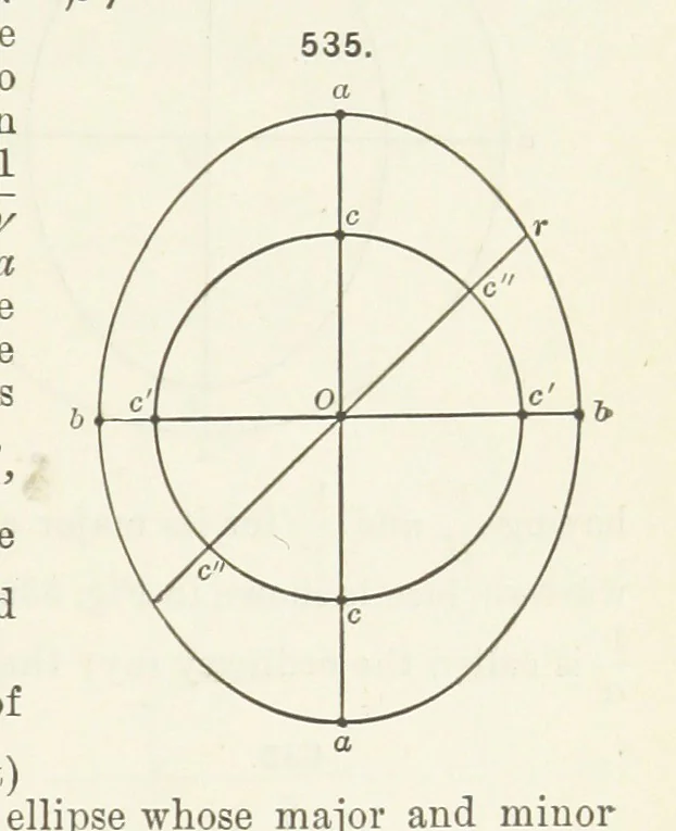 An illustration from A Text-Book of Mineralogy. With an extended treatise on crystallography and physical mineralogy ... on the plan and with the co-operation of ... James D. Dana ... With ... woodcuts ... Newly revised and enlarged. 17th edition, etc, 1898, leaf 223