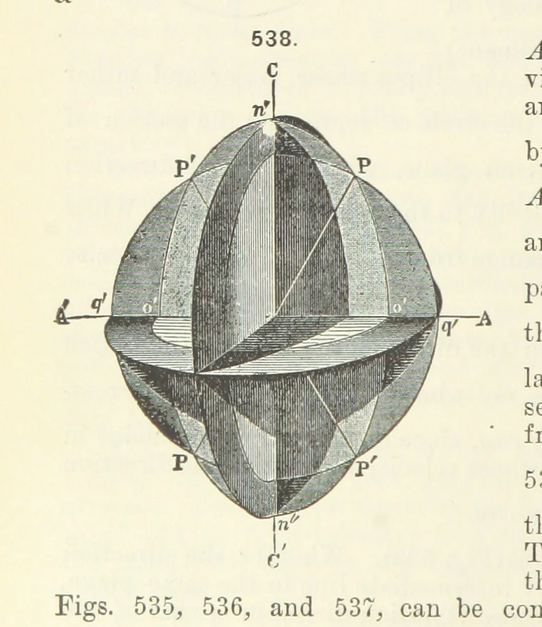 An illustration from A Text-Book of Mineralogy. With an extended treatise on crystallography and physical mineralogy ... on the plan and with the co-operation of ... James D. Dana ... With ... woodcuts ... Newly revised and enlarged. 17th edition, etc, 1898, leaf 224