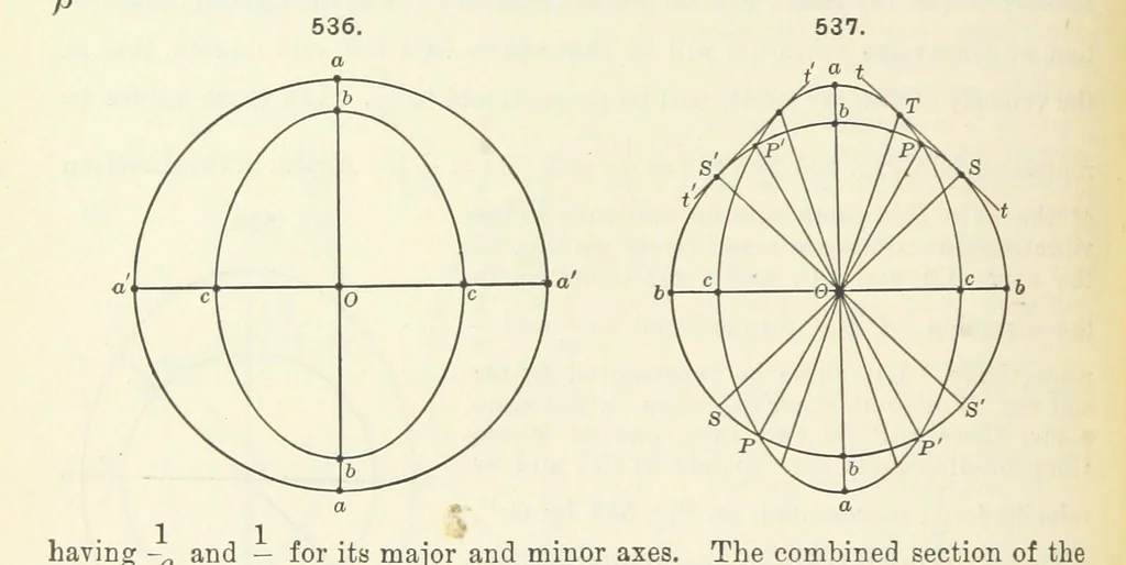 An illustration from A Text-Book of Mineralogy. With an extended treatise on crystallography and physical mineralogy ... on the plan and with the co-operation of ... James D. Dana ... With ... woodcuts ... Newly revised and enlarged. 17th edition, etc, 1898, leaf 224