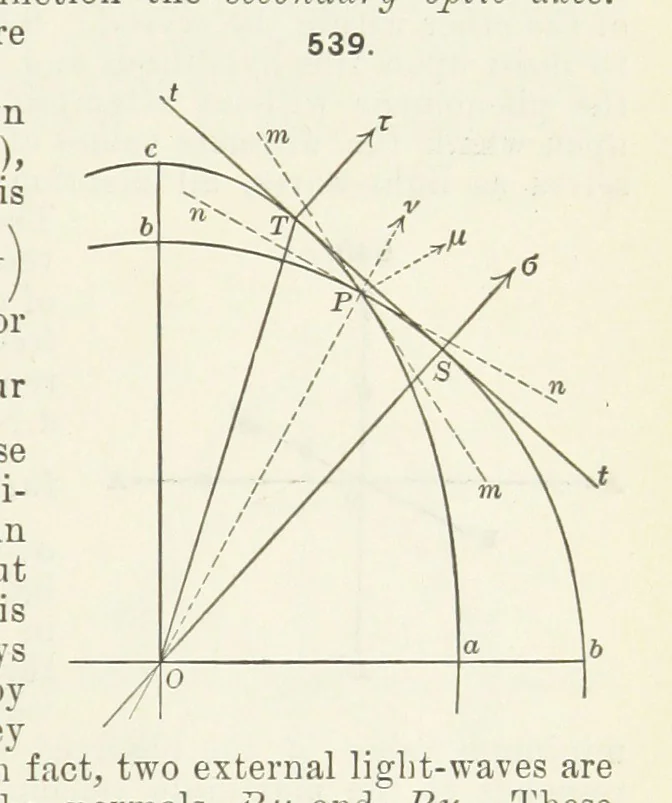 An illustration from A Text-Book of Mineralogy. With an extended treatise on crystallography and physical mineralogy ... on the plan and with the co-operation of ... James D. Dana ... With ... woodcuts ... Newly revised and enlarged. 17th edition, etc, 1898, leaf 225