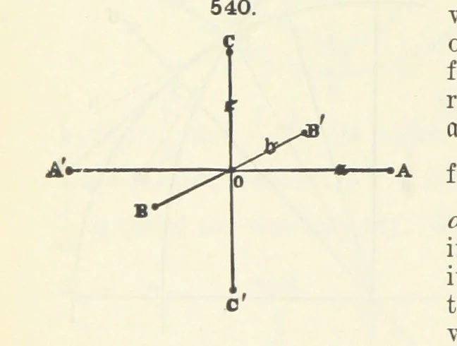 An illustration from A Text-Book of Mineralogy. With an extended treatise on crystallography and physical mineralogy ... on the plan and with the co-operation of ... James D. Dana ... With ... woodcuts ... Newly revised and enlarged. 17th edition, etc, 1898, leaf 226