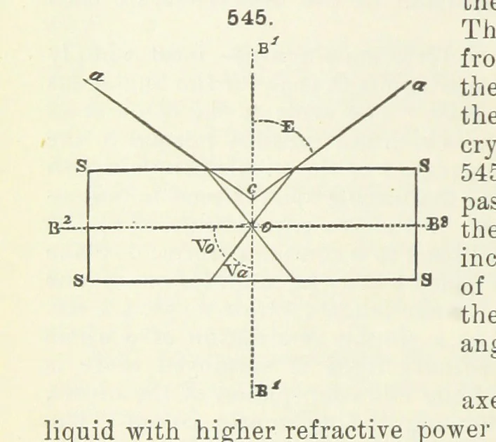 An illustration from A Text-Book of Mineralogy. With an extended treatise on crystallography and physical mineralogy ... on the plan and with the co-operation of ... James D. Dana ... With ... woodcuts ... Newly revised and enlarged. 17th edition, etc, 1898, leaf 234