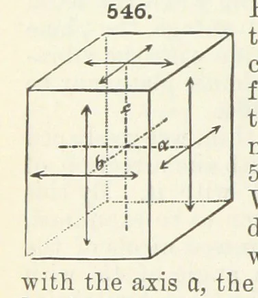An illustration from A Text-Book of Mineralogy. With an extended treatise on crystallography and physical mineralogy ... on the plan and with the co-operation of ... James D. Dana ... With ... woodcuts ... Newly revised and enlarged. 17th edition, etc, 1898, leaf 236