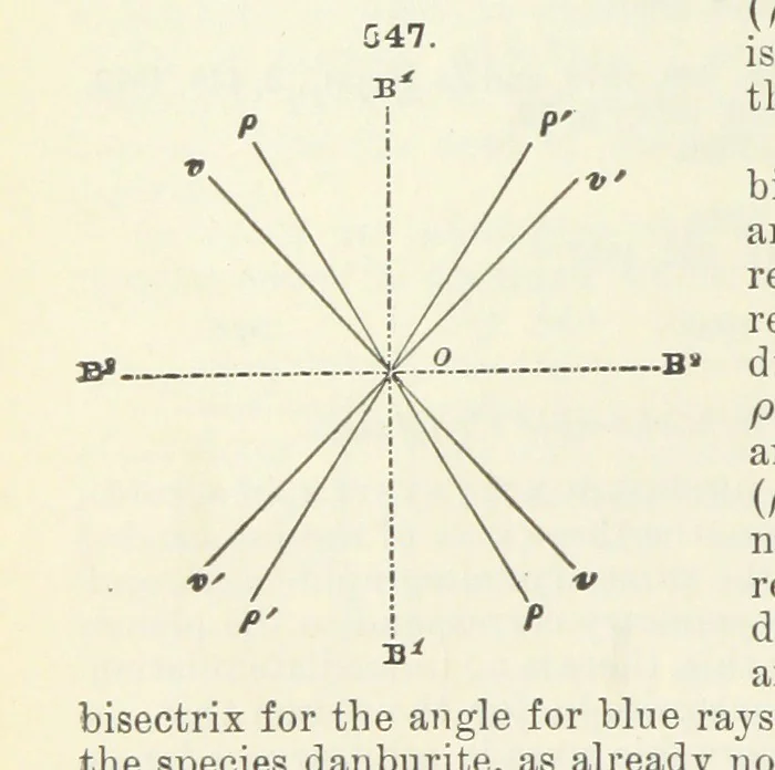 An illustration from A Text-Book of Mineralogy. With an extended treatise on crystallography and physical mineralogy ... on the plan and with the co-operation of ... James D. Dana ... With ... woodcuts ... Newly revised and enlarged. 17th edition, etc, 1898, leaf 238