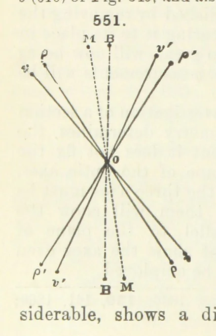 An illustration from A Text-Book of Mineralogy. With an extended treatise on crystallography and physical mineralogy ... on the plan and with the co-operation of ... James D. Dana ... With ... woodcuts ... Newly revised and enlarged. 17th edition, etc, 1898, leaf 240