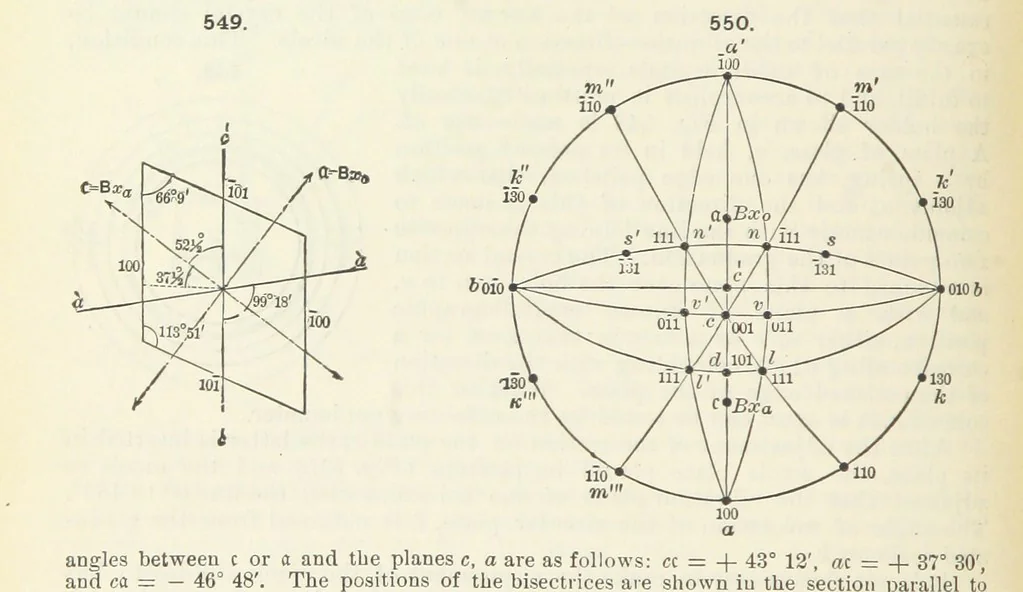 An illustration from A Text-Book of Mineralogy. With an extended treatise on crystallography and physical mineralogy ... on the plan and with the co-operation of ... James D. Dana ... With ... woodcuts ... Newly revised and enlarged. 17th edition, etc, 1898, leaf 240