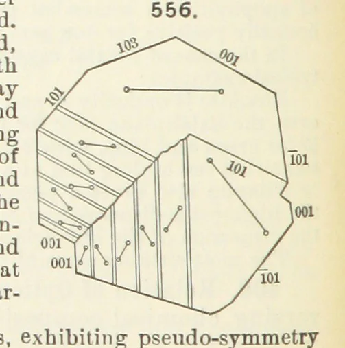 An illustration from A Text-Book of Mineralogy. With an extended treatise on crystallography and physical mineralogy ... on the plan and with the co-operation of ... James D. Dana ... With ... woodcuts ... Newly revised and enlarged. 17th edition, etc, 1898, leaf 244