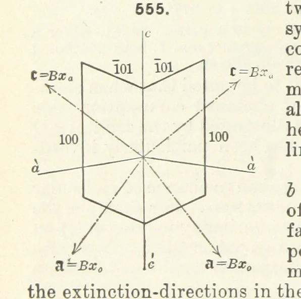 An illustration from A Text-Book of Mineralogy. With an extended treatise on crystallography and physical mineralogy ... on the plan and with the co-operation of ... James D. Dana ... With ... woodcuts ... Newly revised and enlarged. 17th edition, etc, 1898, leaf 244