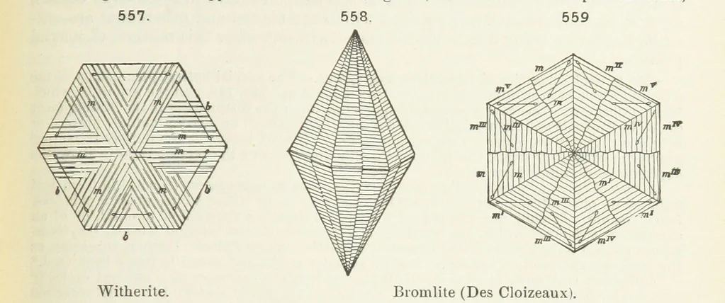 An illustration from A Text-Book of Mineralogy. With an extended treatise on crystallography and physical mineralogy ... on the plan and with the co-operation of ... James D. Dana ... With ... woodcuts ... Newly revised and enlarged. 17th edition, etc, 1898, leaf 245