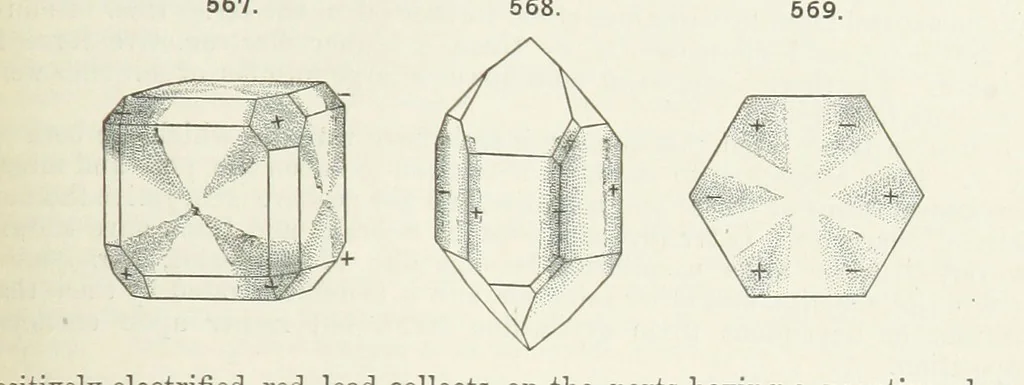 An illustration from A Text-Book of Mineralogy. With an extended treatise on crystallography and physical mineralogy ... on the plan and with the co-operation of ... James D. Dana ... With ... woodcuts ... Newly revised and enlarged. 17th edition, etc, 1898, leaf 253
