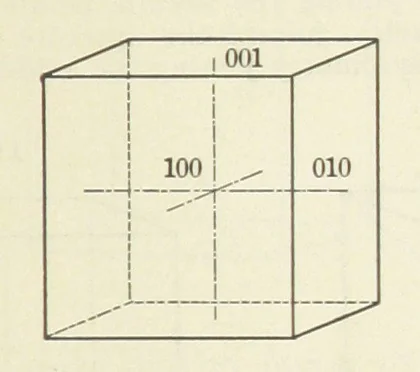 An illustration from A Text-Book of Mineralogy. With an extended treatise on crystallography and physical mineralogy ... on the plan and with the co-operation of ... James D. Dana ... With ... woodcuts ... Newly revised and enlarged. 17th edition, etc, 1898, leaf 27