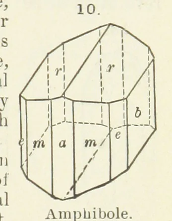 An illustration from A Text-Book of Mineralogy. With an extended treatise on crystallography and physical mineralogy ... on the plan and with the co-operation of ... James D. Dana ... With ... woodcuts ... Newly revised and enlarged. 17th edition, etc, 1898, leaf 27