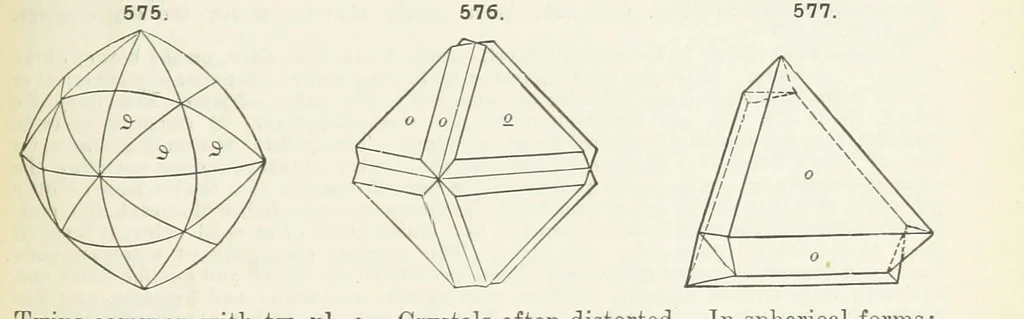 An illustration from A Text-Book of Mineralogy. With an extended treatise on crystallography and physical mineralogy ... on the plan and with the co-operation of ... James D. Dana ... With ... woodcuts ... Newly revised and enlarged. 17th edition, etc, 1898, leaf 289