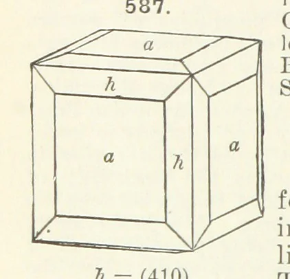An illustration from A Text-Book of Mineralogy. With an extended treatise on crystallography and physical mineralogy ... on the plan and with the co-operation of ... James D. Dana ... With ... woodcuts ... Newly revised and enlarged. 17th edition, etc, 1898, leaf 296