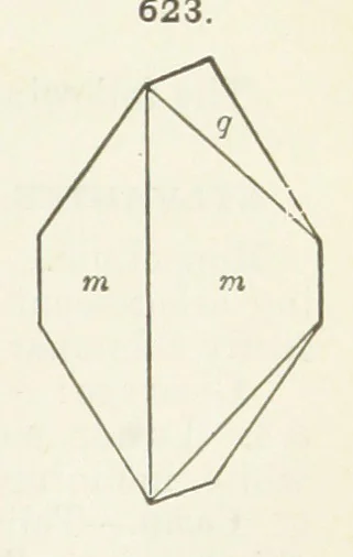 An illustration from A Text-Book of Mineralogy. With an extended treatise on crystallography and physical mineralogy ... on the plan and with the co-operation of ... James D. Dana ... With ... woodcuts ... Newly revised and enlarged. 17th edition, etc, 1898, leaf 321