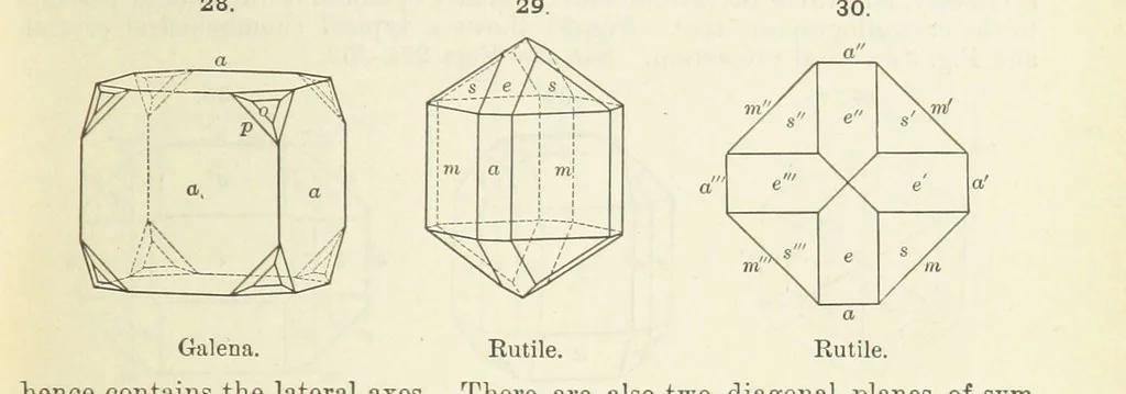 An illustration from A Text-Book of Mineralogy. With an extended treatise on crystallography and physical mineralogy ... on the plan and with the co-operation of ... James D. Dana ... With ... woodcuts ... Newly revised and enlarged. 17th edition, etc, 1898, leaf 33