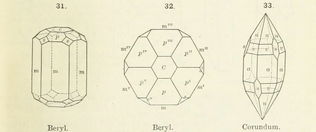 An illustration from A Text-Book of Mineralogy. With an extended treatise on crystallography and physical mineralogy ... on the plan and with the co-operation of ... James D. Dana ... With ... woodcuts ... Newly revised and enlarged. 17th edition, etc, 1898, leaf 33