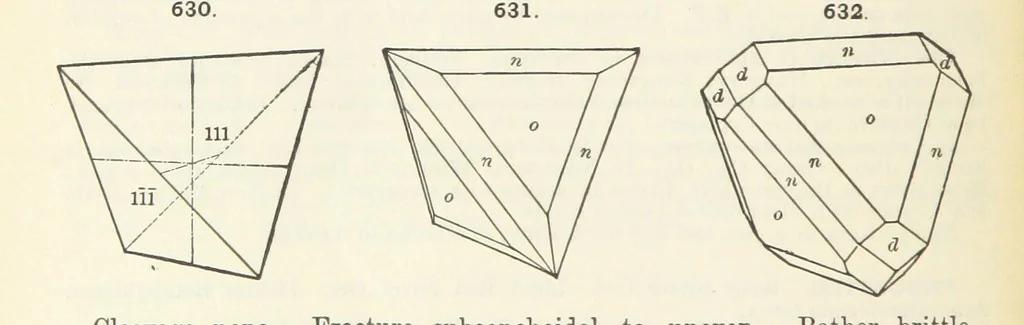 An illustration from A Text-Book of Mineralogy. With an extended treatise on crystallography and physical mineralogy ... on the plan and with the co-operation of ... James D. Dana ... With ... woodcuts ... Newly revised and enlarged. 17th edition, etc, 1898, leaf 330