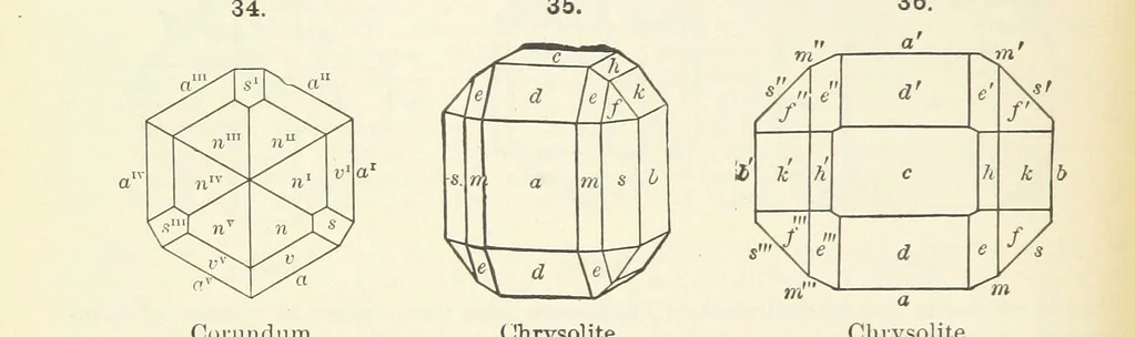 An illustration from A Text-Book of Mineralogy. With an extended treatise on crystallography and physical mineralogy ... on the plan and with the co-operation of ... James D. Dana ... With ... woodcuts ... Newly revised and enlarged. 17th edition, etc, 1898, leaf 34