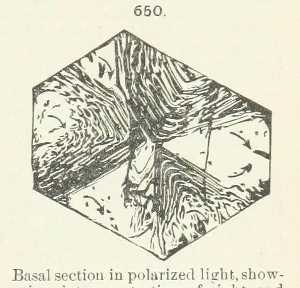 An illustration from A Text-Book of Mineralogy. With an extended treatise on crystallography and physical mineralogy ... on the plan and with the co-operation of ... James D. Dana ... With ... woodcuts ... Newly revised and enlarged. 17th edition, etc, 1898, leaf 343