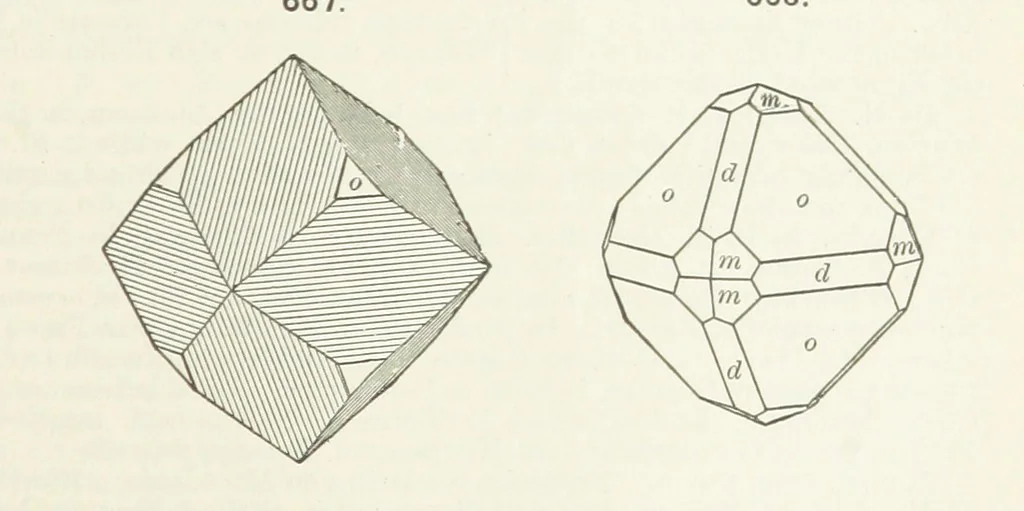 An illustration from A Text-Book of Mineralogy. With an extended treatise on crystallography and physical mineralogy ... on the plan and with the co-operation of ... James D. Dana ... With ... woodcuts ... Newly revised and enlarged. 17th edition, etc, 1898, leaf 357