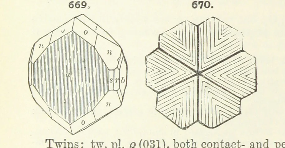 An illustration from A Text-Book of Mineralogy. With an extended treatise on crystallography and physical mineralogy ... on the plan and with the co-operation of ... James D. Dana ... With ... woodcuts ... Newly revised and enlarged. 17th edition, etc, 1898, leaf 360