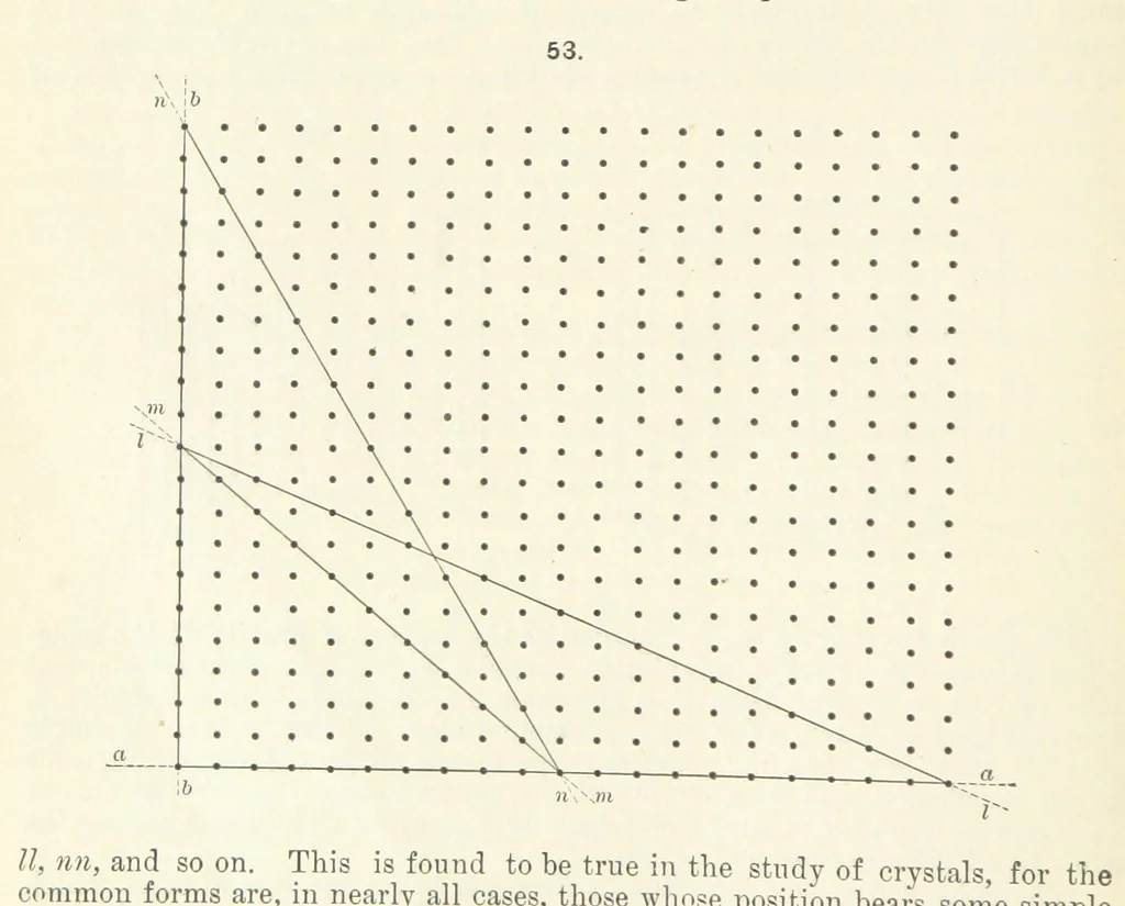 An illustration from A Text-Book of Mineralogy. With an extended treatise on crystallography and physical mineralogy ... on the plan and with the co-operation of ... James D. Dana ... With ... woodcuts ... Newly revised and enlarged. 17th edition, etc, 1898, leaf 38