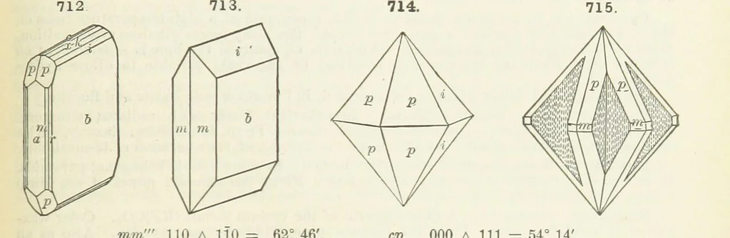 An illustration from A Text-Book of Mineralogy. With an extended treatise on crystallography and physical mineralogy ... on the plan and with the co-operation of ... James D. Dana ... With ... woodcuts ... Newly revised and enlarged. 17th edition, etc, 1898, leaf 381